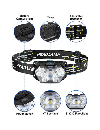 Linterna Frontal LED PLUSINTO 2000 Lúmenes 2 Paquetes IPX5