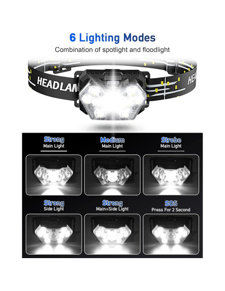 Linterna Frontal LED PLUSINTO 2000 Lúmenes 2 Paquetes IPX5 Linterna Frontal LED PLUSINTO 2000 Lúmenes 2 Paquetes IPX5