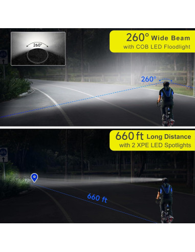 Linterna Frontal LED Recargable Doble Rombo, 260 IPX44