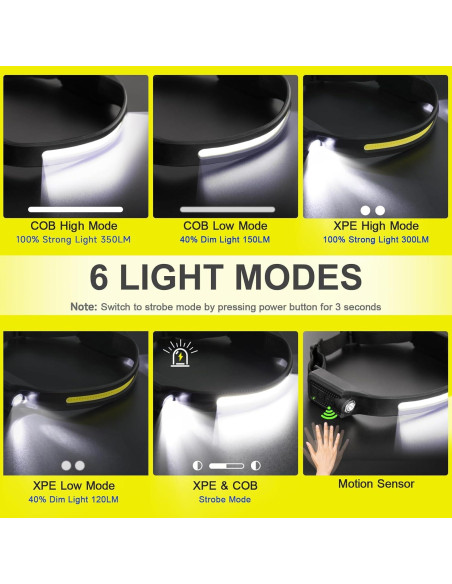 Linterna Frontal LED Recargable Doble Rombo, 260 IPX44 Linterna Frontal LED Recargable Doble Rombo, 260 IPX44