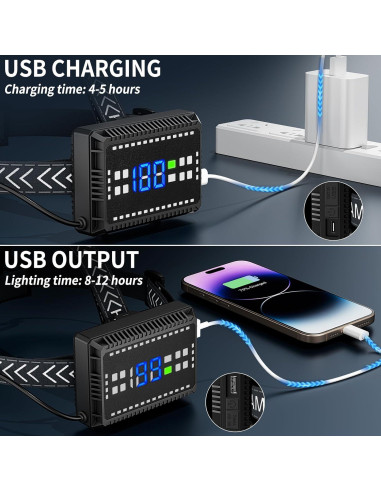 Linterna Frontal Recargable Cinlinso P70-160, 3000 Lúmenes, 4 Modos