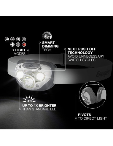 Energizer Linterna Frontal Recargable LED Pro400 y Vision HD+