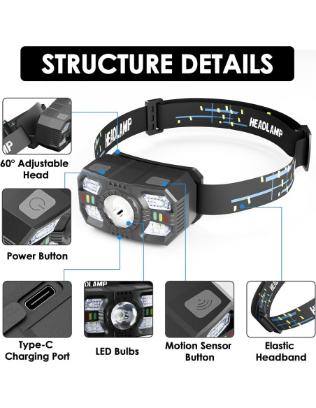 Linterna Frontal Recargable LED PLUSINTO 3 Paquete 5 Modos