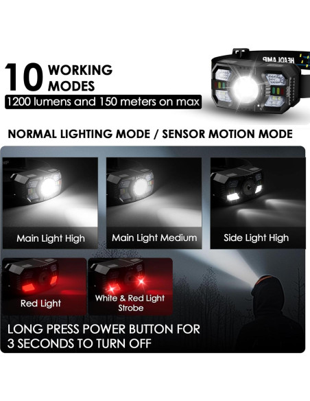 Linterna Frontal Recargable LED PLUSINTO 3 Paquete 5 Modos