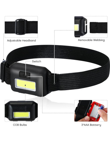 Linterna Frontal LED Macarrie 24 Piezas 800 Lúmenes Impermeable