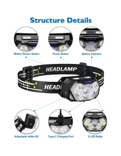 Linterna Frontal Recargable Eirnvop 2000LM 10 Modos USB-C 2