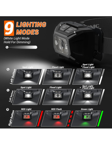 Linterna Frontal LED PEPTRONIC Recargable 9 Modos Impermeable