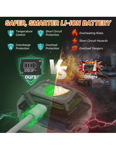 Linterna Frontal LED PEPTRONIC Recargable 9 Modos Impermeable