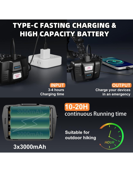 Linterna Frontal Recargable LED BlueYu H-V149 3000mAh IPX6