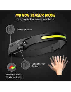 Paquete de 2 Linternas Frontales LED Swift Orbit - Recargables, Impermeables, Sensor de Movimiento 2