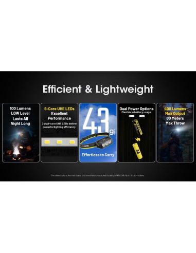 Linterna Frontal Nitecore HA15 UHE 400 Lúmenes Recargable USB-C