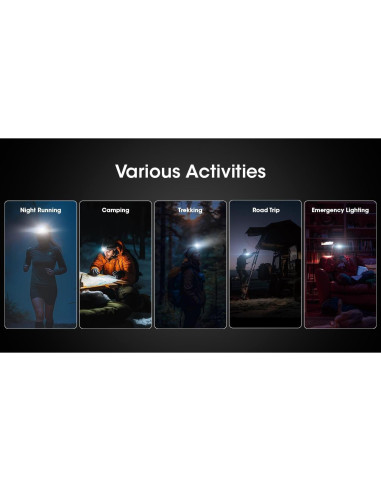 Linterna Frontal Nitecore HA15 UHE 400 Lúmenes Recargable USB-C