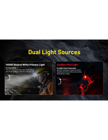 Linterna Frontal Nitecore HC75 UHE 3000 Lúmenes Recargable USB-C