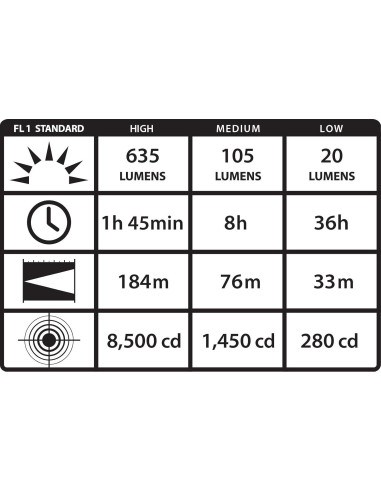 Linterna LED Táctica Streamlight ProTac HL 635 Lúmenes