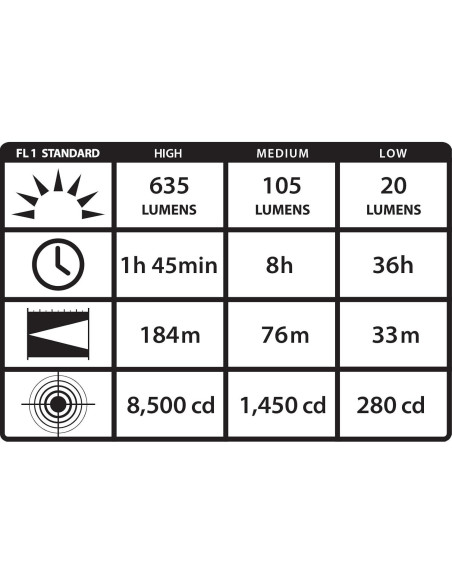 Linterna LED Táctica Streamlight ProTac HL 635 Lúmenes