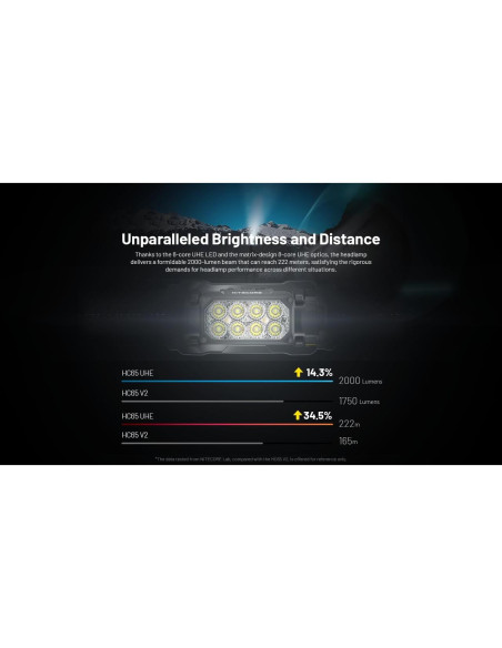 Linterna Frontal Nitecore HC65 UHE 2000 Lúmenes Recargable USB-C