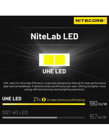 Linterna Frontal Nitecore HA11 240 Lúmenes Ultra Ligera