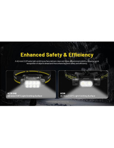 Linterna Frontal Nitecore HC75 UHE 3000 Lúmenes 192m + 2 Baterías 2