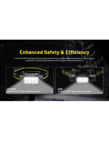 Linterna Frontal Nitecore HC75 UHE 3000 Lúmenes 192m + 2 Baterías
