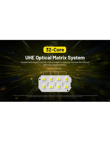 Linterna Frontal Nitecore HC75 UHE 3000 Lúmenes 192m + 2 Baterías