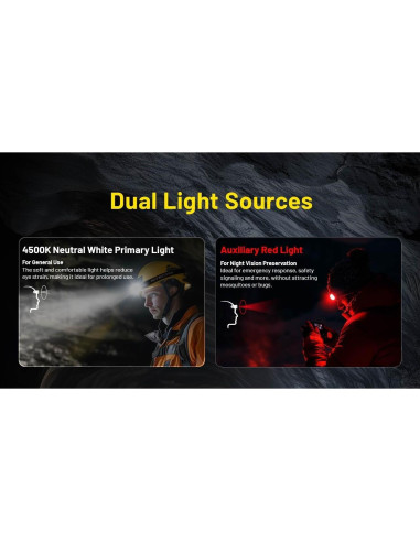 Linterna Frontal Nitecore HC75 UHE 3000 Lúmenes 192m + 2 Baterías