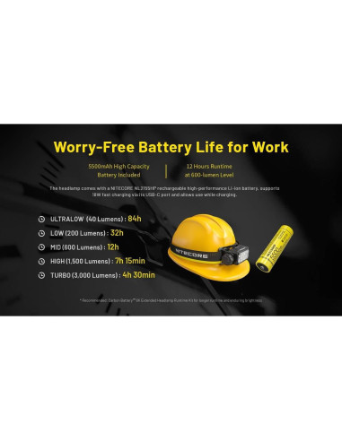 Linterna Frontal Nitecore HC75 UHE 3000 Lúmenes 192m + 2 Baterías