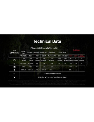 Linterna Frontal Nitecore HC75 UHE 3000 Lúmenes 192m + 2 Baterías