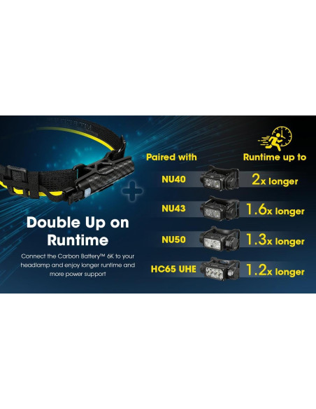Kit Extensión Batería Carbono Nitecore 6K para Linternas NU40/NU43/NU45/NU50/HC65