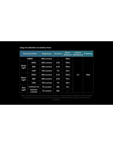Linterna Frontal Nitecore UT27 800L USB-C 800 Lúmenes