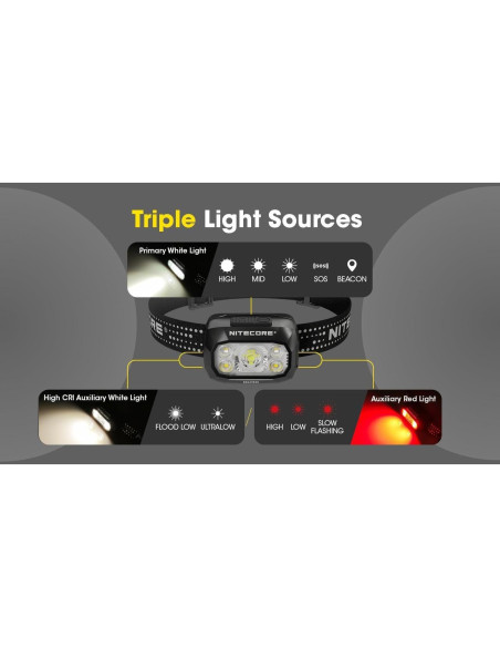 Linterna Frontal Nitecore NU30 500 Lúmenes USB-C 90g