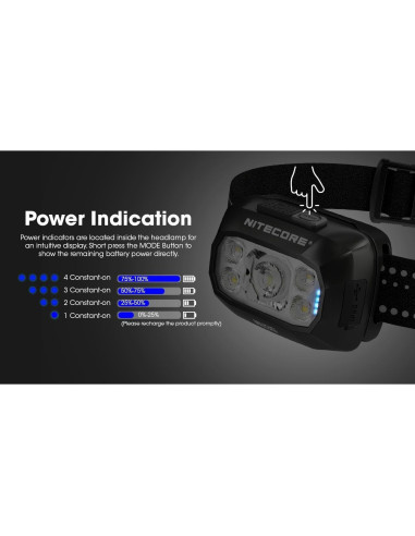 Linterna Frontal Nitecore NU30 500 Lúmenes USB-C 90g