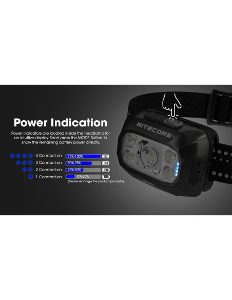 Linterna Frontal Nitecore NU30 500 Lúmenes USB-C 90g