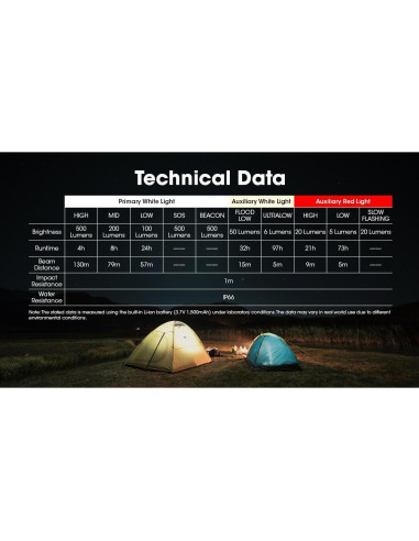 Linterna Frontal Nitecore NU30 500 Lúmenes USB-C 90g