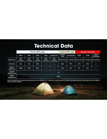 Linterna Frontal Nitecore NU30 500 Lúmenes USB-C 90g