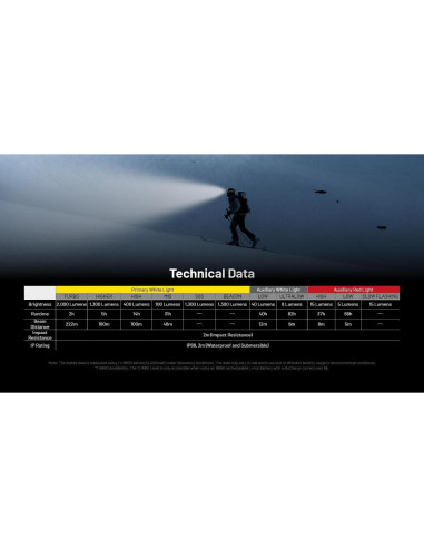 Linterna Nitecore HC65 UHE Gris Skyline 2000 Lúmenes + 2 Baterías