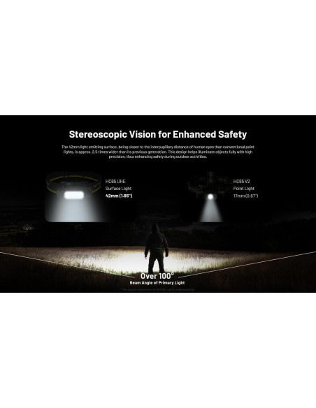 Linterna Nitecore HC65 UHE Gris Skyline 2000 Lúmenes + 2 Baterías