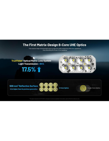 Linterna Nitecore HC65 UHE Gris Skyline 2000 Lúmenes + 2 Baterías