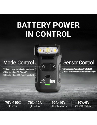 Luz de Gorra Recargable Aojudic SQ09 con Sensor de Movimiento