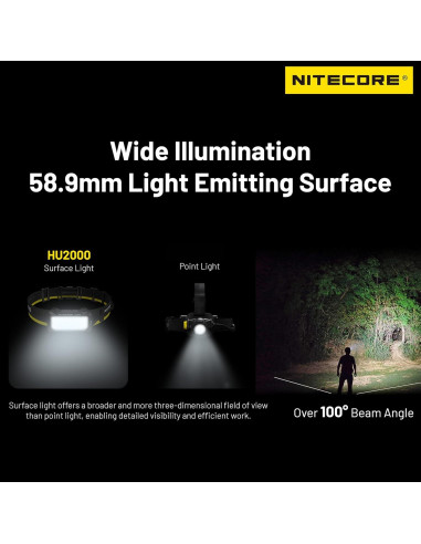 Linterna de Trabajo Nitecore HU2000 2000 Lúmenes USB-C