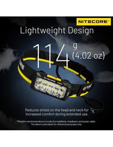 Linterna de Trabajo Nitecore HU2000 2000 Lúmenes USB-C