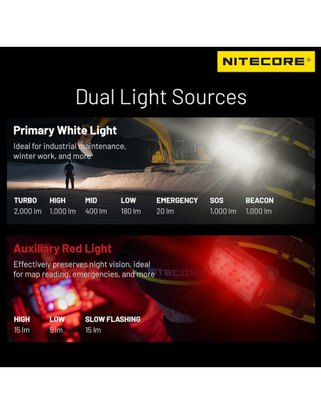 Linterna de Trabajo Nitecore HU2000 2000 Lúmenes USB-C