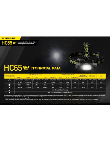 Linterna Frontal Nitecore HC65 V2 Recargable 1750 Lúmenes