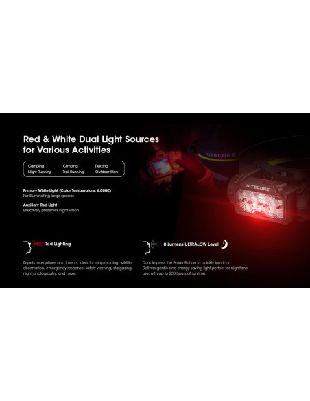 Linterna Frontal Nitecore HC60 UHE 1600 Lúmenes USB-C