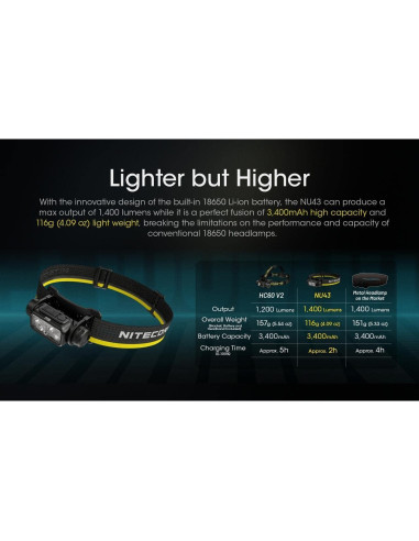 Kit de Camping Nitecore NU43 y LR40 Linternas Recargables