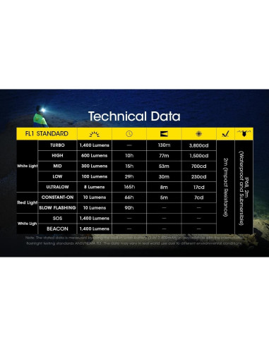 Kit de Camping Nitecore NU43 y LR40 Linternas Recargables