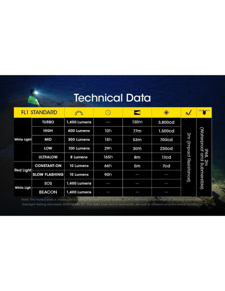 Kit de Camping Nitecore NU43 y LR40 Linternas Recargables