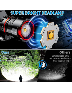 Linterna Frontal LED Recargable KNIBO T45 3000 Lúmenes IPX7 2