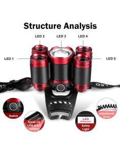 Linterna Frontal LED 5000 Lúmenes Recargable USB 819 2