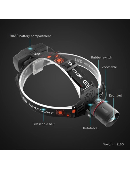 Linterna Frontal Roja LUXNOVAQ Recargable LED IPX6 3 Modos Linterna Frontal Roja LUXNOVAQ Recargable LED IPX6 3 Modos