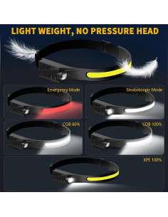 Linterna Frontal LED Othemo230 Recargable 230 5 Modos 2